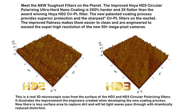Hoya HD3 Circular Polarizer Filter [Multiple Size Options]