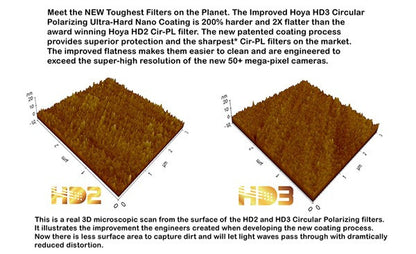 Hoya HD3 Circular Polarizer Filter [Multiple Size Options]